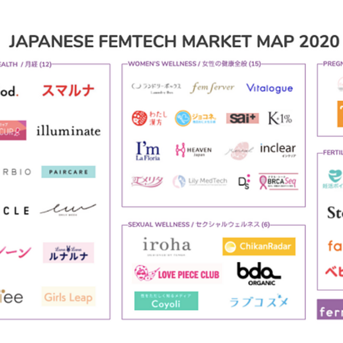 2020年4月版 日本国内Femtech（フェムテック） マーケットマップ発表！