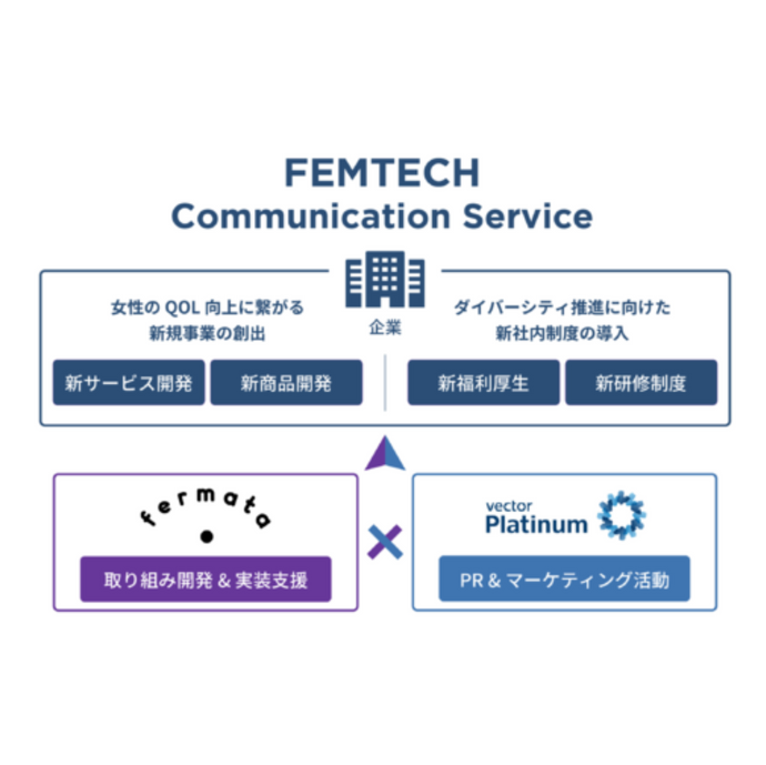 株式会社プラチナムとの協働を開始します