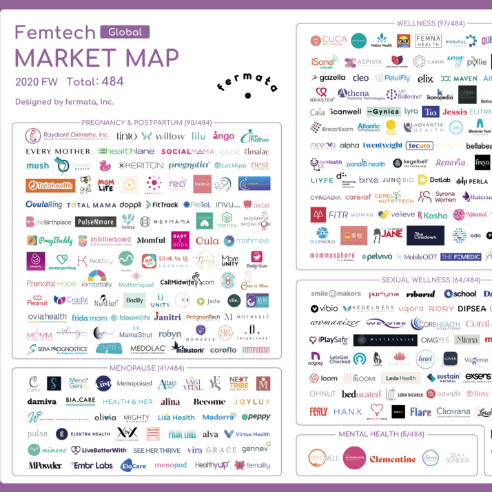 2020年秋冬 海外Femtech（フェムテック） マーケットマップ発表！