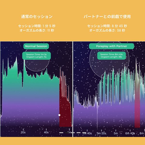 Vol 10｜自分の心地よさをデータで知る｜LIONESSが問いかけるセクシュアルウェルネス