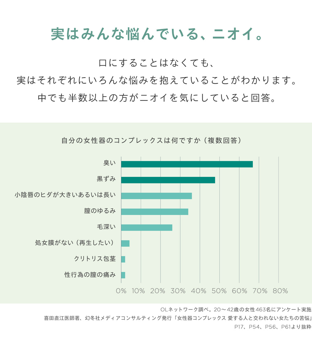 センシュアル フェミニン<br> デオウォッシュ<br> デリケートゾーン用ソープ<br> ニオイ・ムレケア