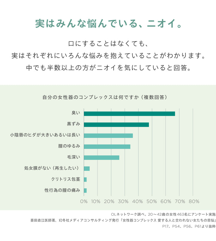 センシュアル フェミニン<br> デオウォッシュ<br> デリケートゾーン用ソープ<br> ニオイ・ムレケア