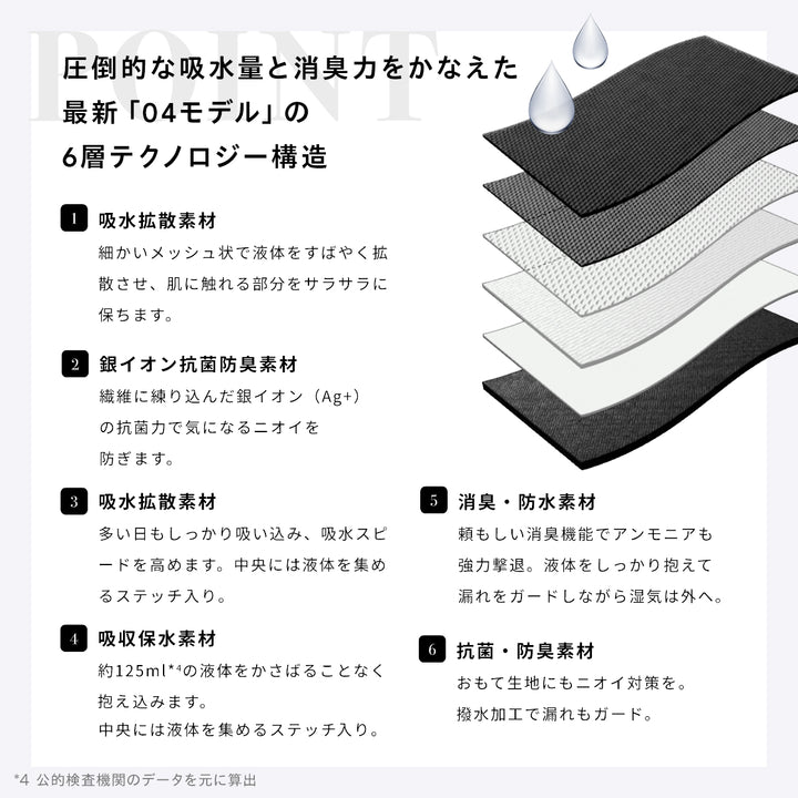ベア シグネチャー ショーツ 04