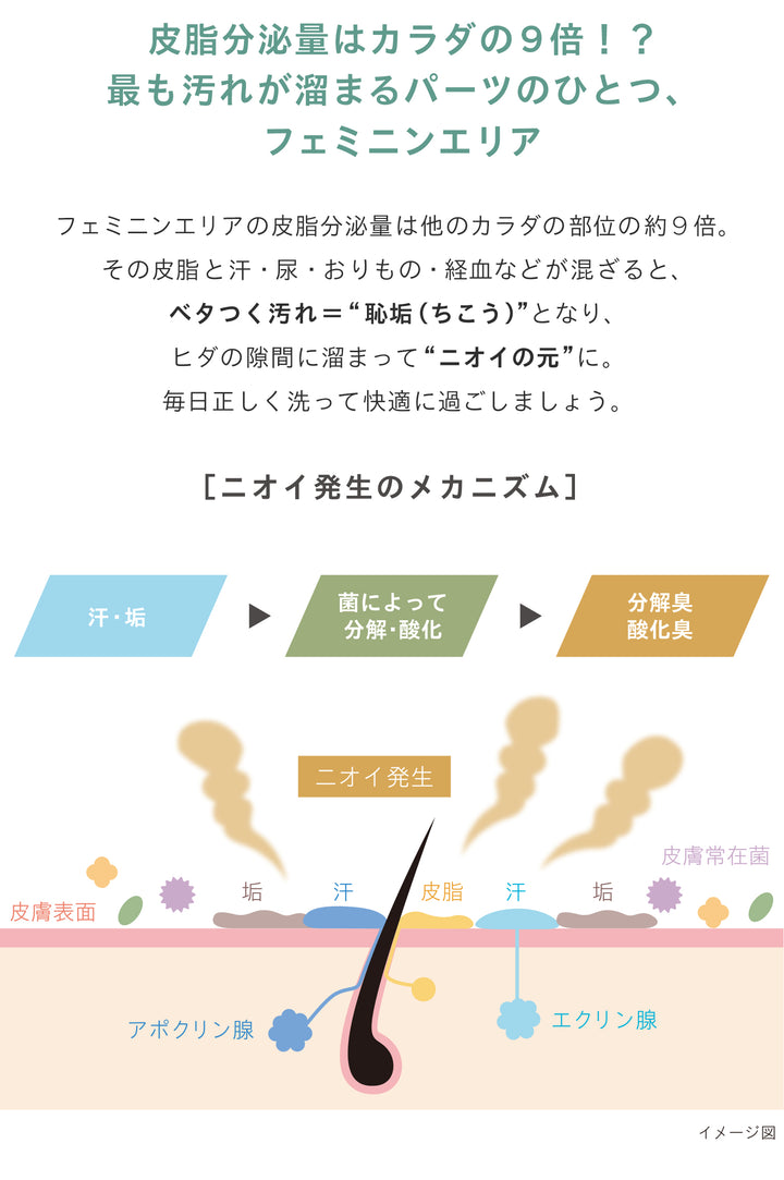 センシュアル フェミニン<br> デオウォッシュ<br> デリケートゾーン用ソープ<br> ニオイ・ムレケア