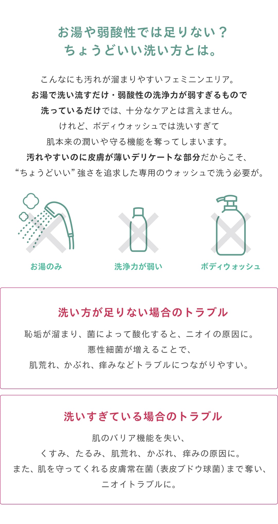 センシュアル フェミニン<br> デオウォッシュ<br> デリケートゾーン用ソープ<br> ニオイ・ムレケア