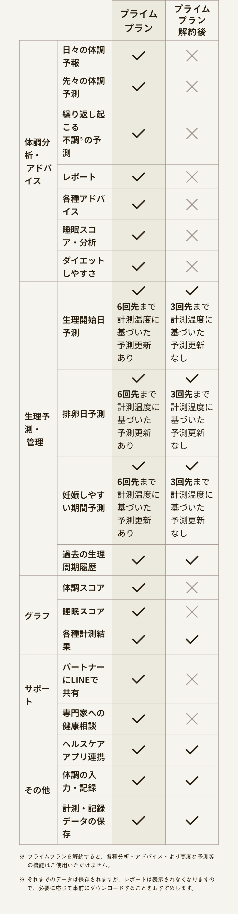 Panasonic Beauty Wellness Navigation Service RizMo