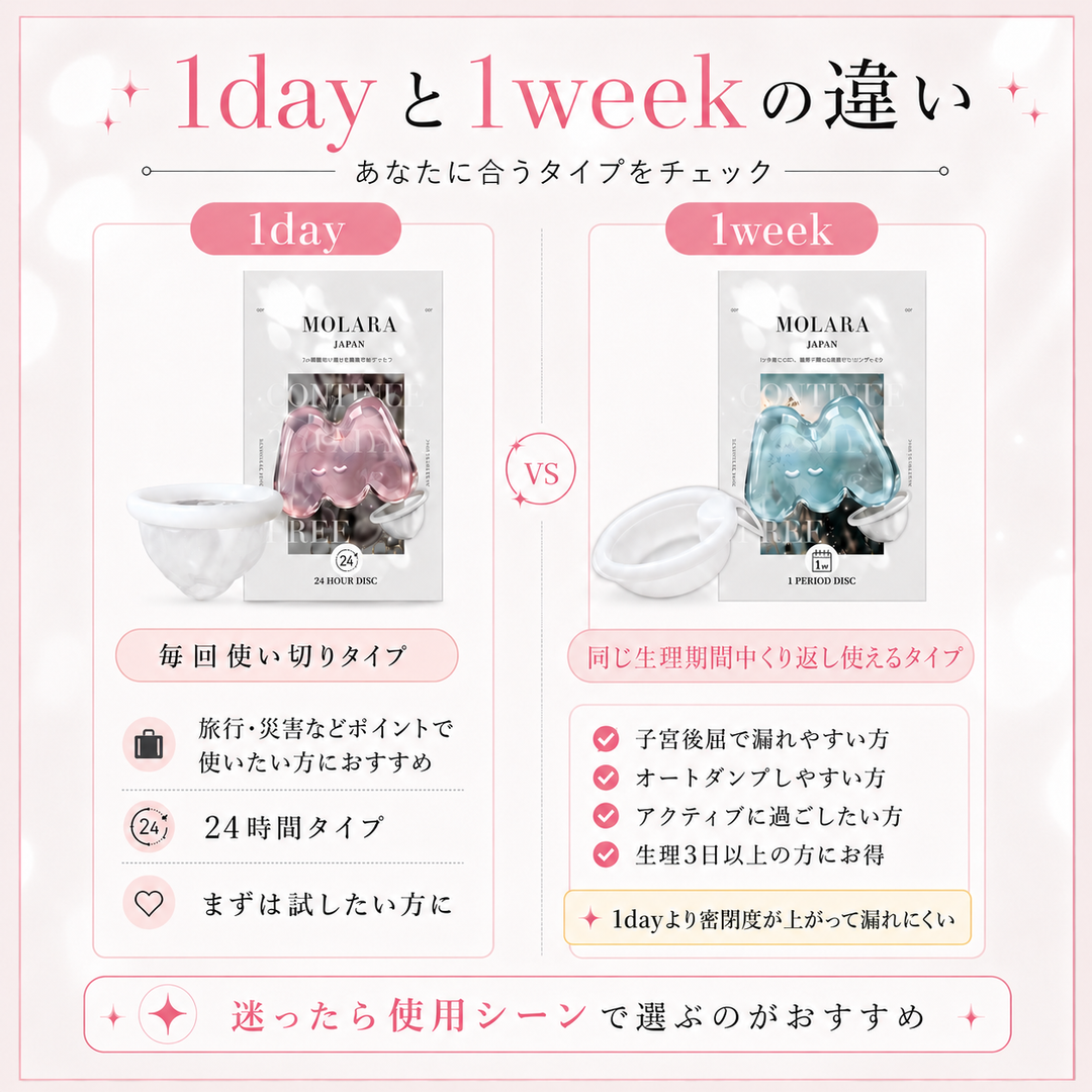 【使い捨て月経ディスク】MOLARA（モララ）1day｜日本製・1枚入り・最長12時間