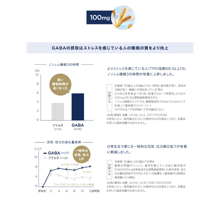 グッドナイト スリープ ドリンク<br> 睡眠サポートドリンク（GABA / テアニン）10本入り<br> ノンカフェイン ナイトケア