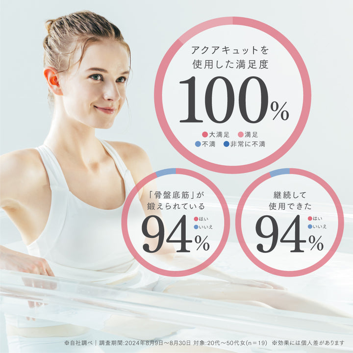 MYTREX AQUA QUTTO <br> Pelvic Floor Muscle Training EMS<br> Just sit down / Can be used in water<br> Easy care in the bath