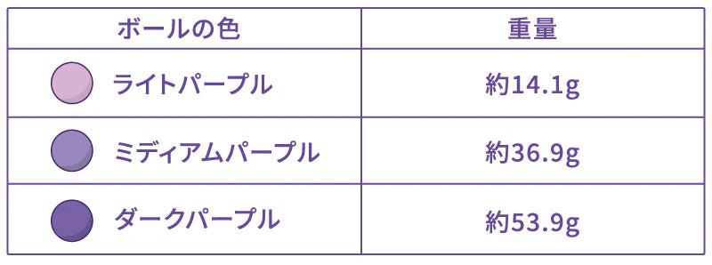 Blush ブラッシュ<br>はじめての骨盤底筋トレーニングボール（膣トレ・ケーゲル）