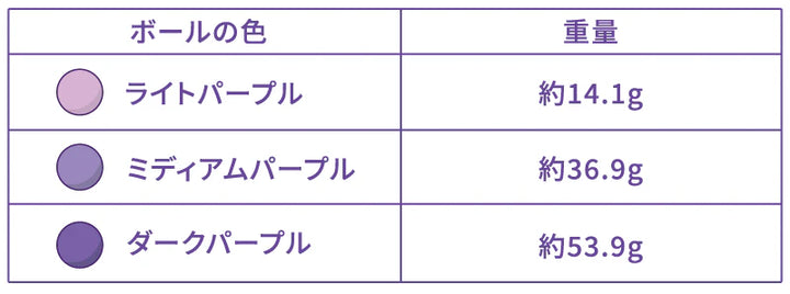 Blush ブラッシュ<br>はじめての骨盤底筋トレーニングボール（膣トレ・ケーゲル）