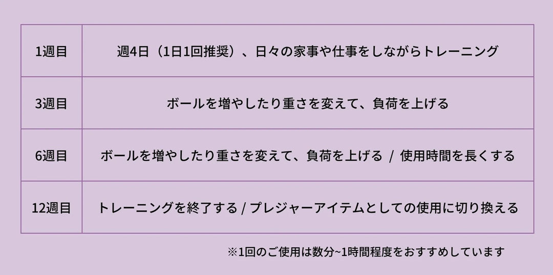 Blush ブラッシュ<br>はじめての骨盤底筋トレーニングボール（膣トレ・ケーゲル）