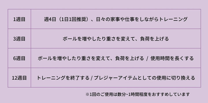 Blush ブラッシュ<br>はじめての骨盤底筋トレーニングボール（膣トレ・ケーゲル）