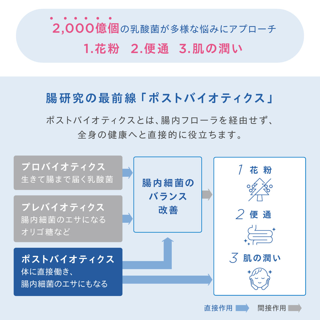 チョーカツ アクティブ プロ<br> 腸活サプリ（30日分 / 1ヶ月分）<br> 乳酸菌・花粉対策サポート