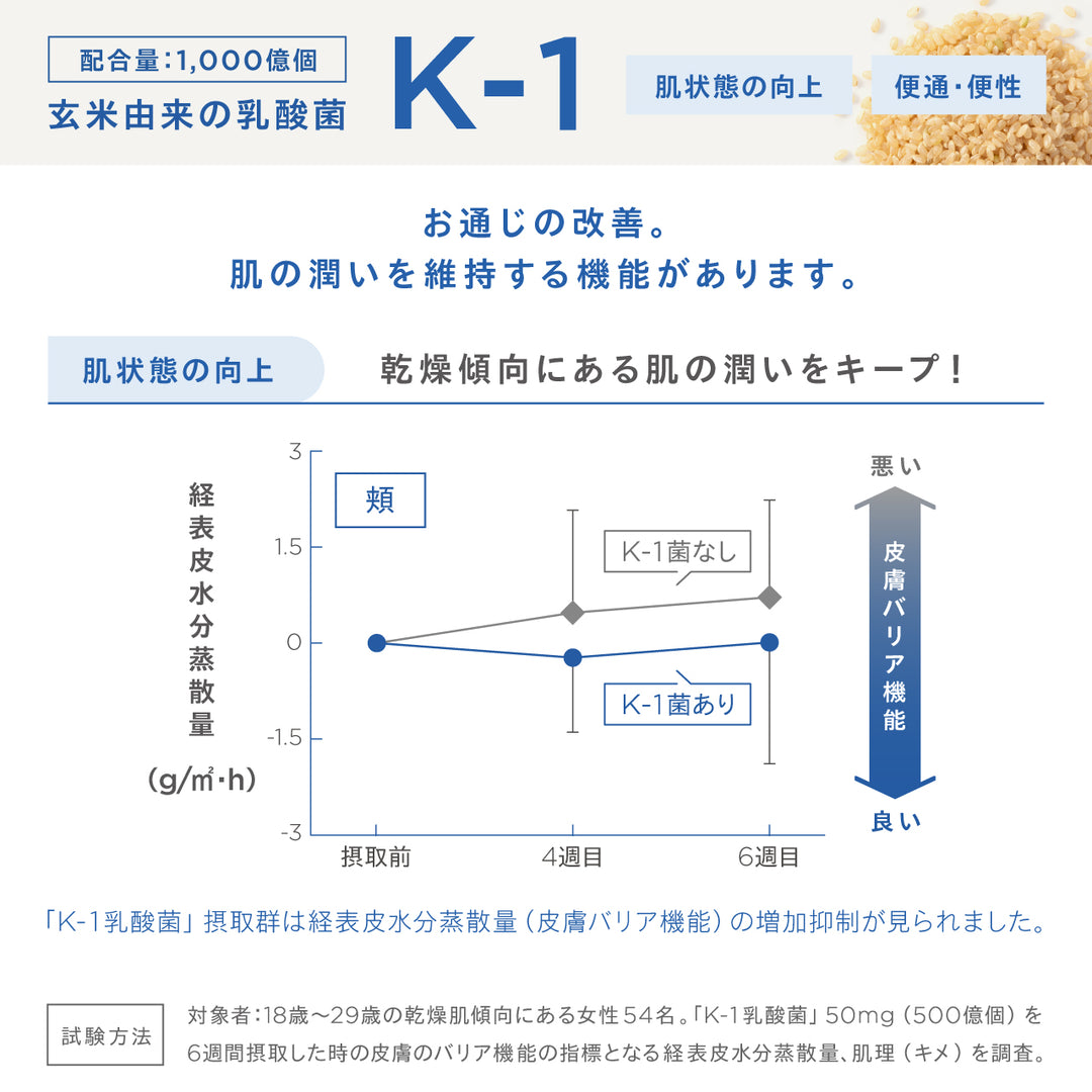 チョーカツ アクティブ プロ<br> 腸活サプリ（30日分 / 1ヶ月分）<br> 乳酸菌・花粉対策サポート