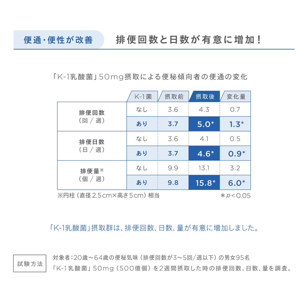 チョーカツ アクティブ プロ<br> 腸活サプリ（30日分 / 1ヶ月分）<br> 乳酸菌・花粉対策サポート