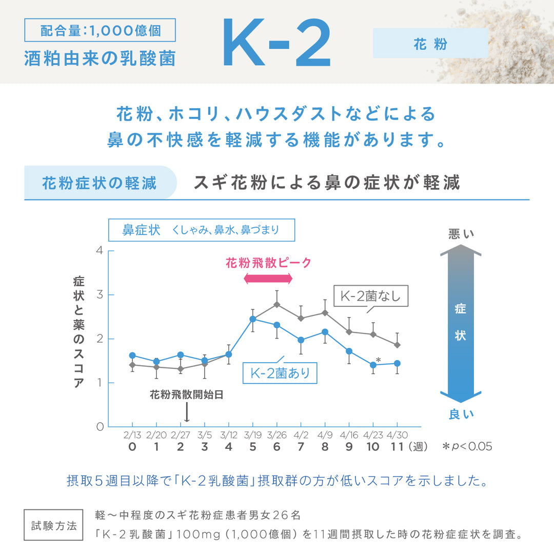 チョーカツ アクティブ プロ<br> 腸活サプリ（30日分 / 1ヶ月分）<br> 乳酸菌・花粉対策サポート