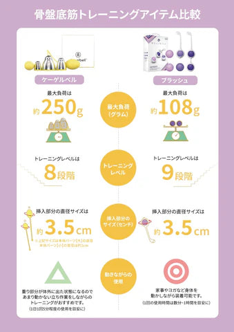 Blush ブラッシュ<br>はじめての骨盤底筋トレーニングボール（膣トレ・ケーゲル）