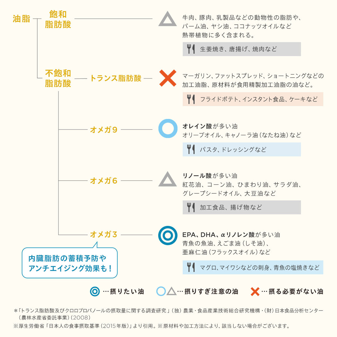 パーフェクト リポカット プレミアム<br> 脂質対策ダイエットサプリ（30日分 / 1ヶ月分）<br> 食事の脂質サポート