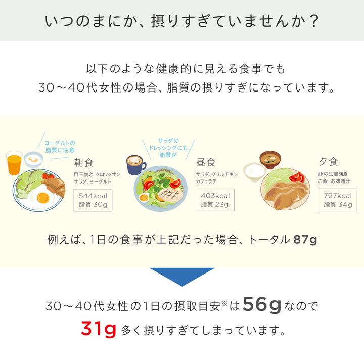 パーフェクト リポカット プレミアム<br> 脂質対策ダイエットサプリ（30日分 / 1ヶ月分）<br> 食事の脂質サポート