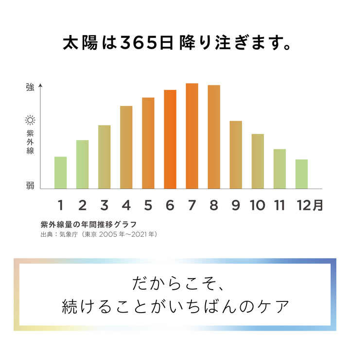 ザ ウルトラV プロ<br> UVケアサプリ（30日分 / 1ヶ月分）<br> 紫外線インナーケアサポート