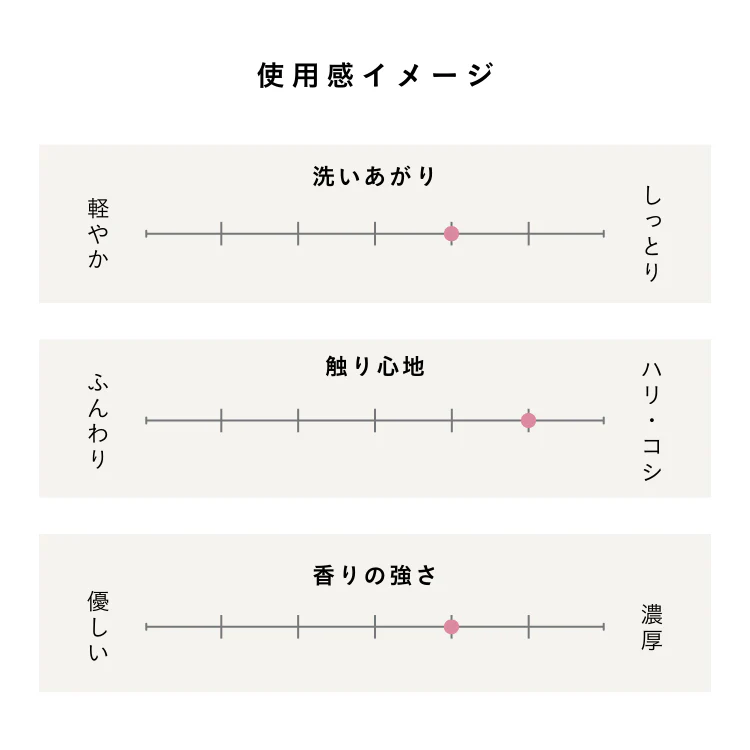 アイムラフロリア モイストトリートメント 300g