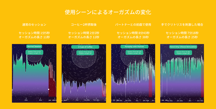 「データで知る、自分の気持ちよさ」セクシャルウェルネスBOX