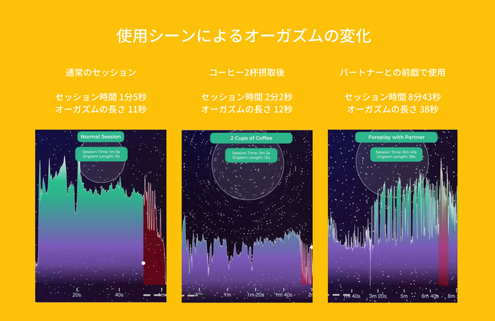 「データで知る、自分の気持ちよさ」セクシャルウェルネスBOX