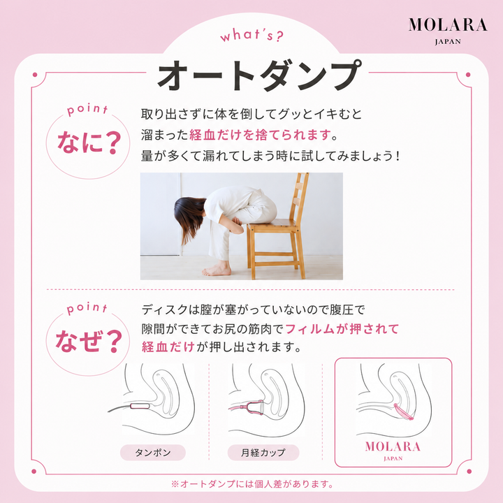 【使い捨て月経ディスク】MOLARA（モララ）1day｜日本製・1枚入り・最長12時間