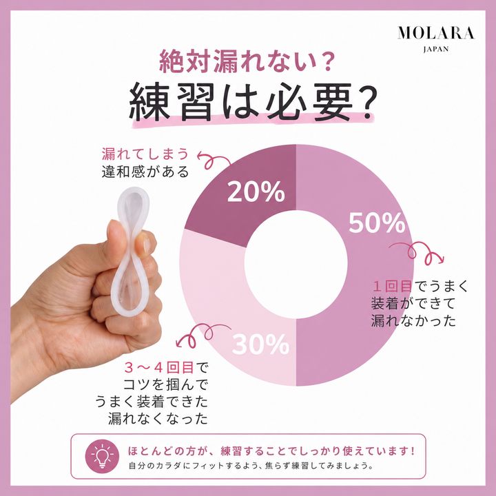 【使い捨て月経ディスク】MOLARA（モララ）1day｜日本製・1枚入り・最長12時間
