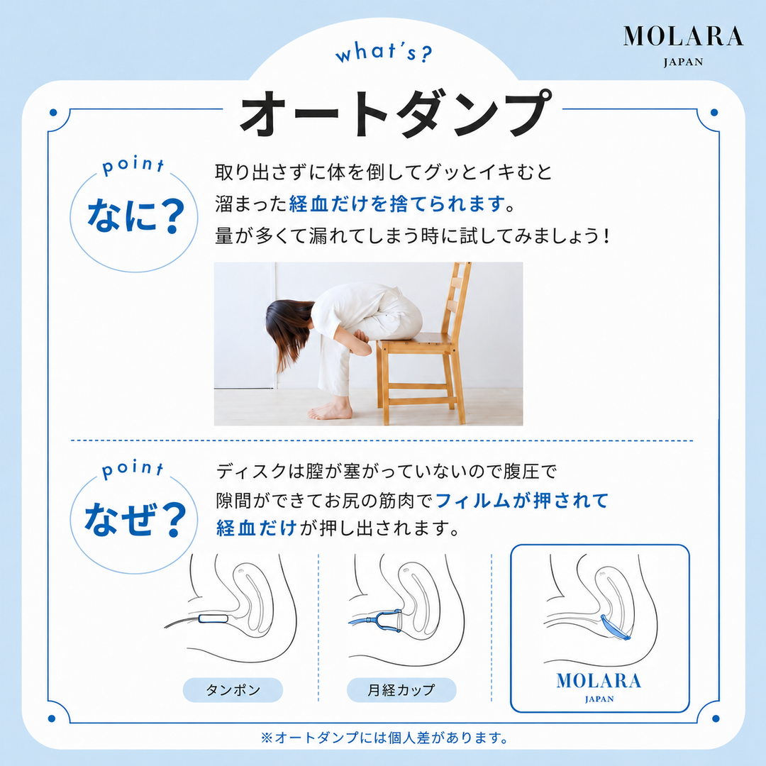 【月経ディスク】MOLARA（モララ）1week｜日本製・1回の生理期間・煮沸不要