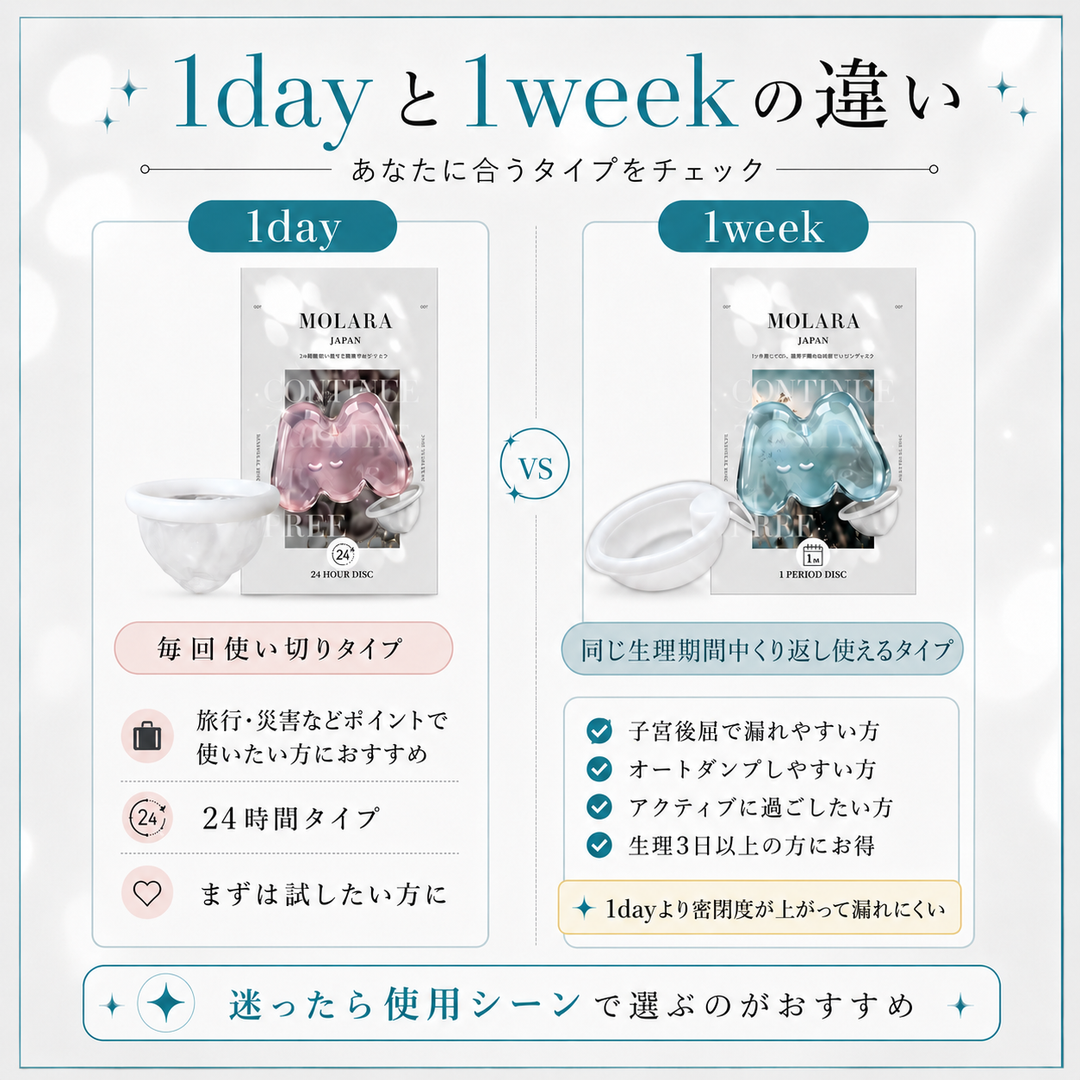 【月経ディスク】MOLARA（モララ）1week｜日本製・1回の生理期間・煮沸不要