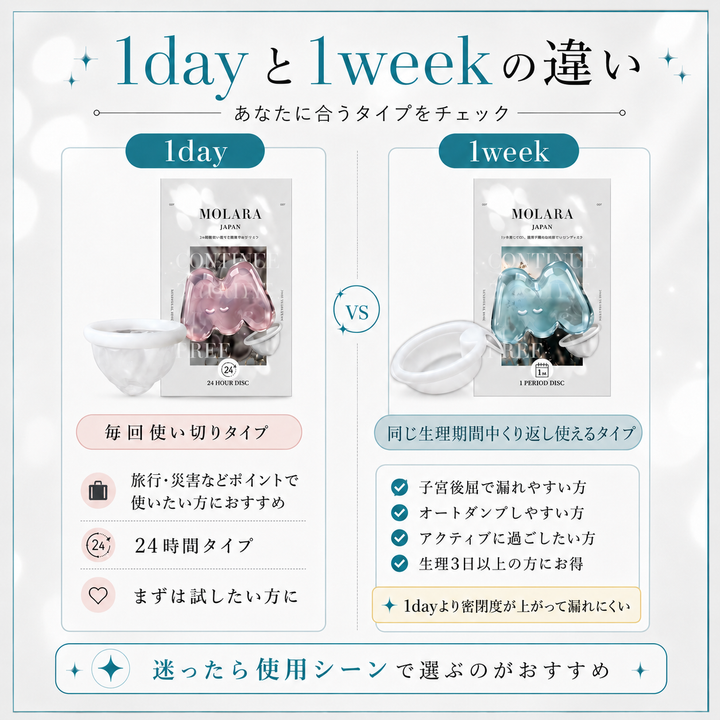 【月経ディスク】MOLARA（モララ）1week｜日本製・1回の生理期間・煮沸不要