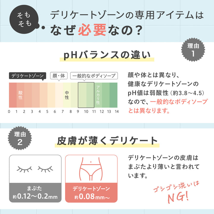フェミナック インティメートトリートメントミルク